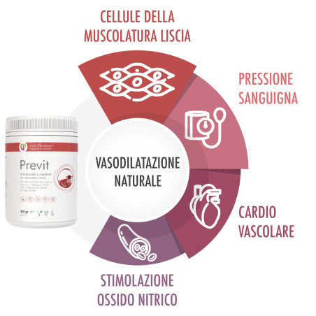 integratore naturale di arginina ad alto dosaggio