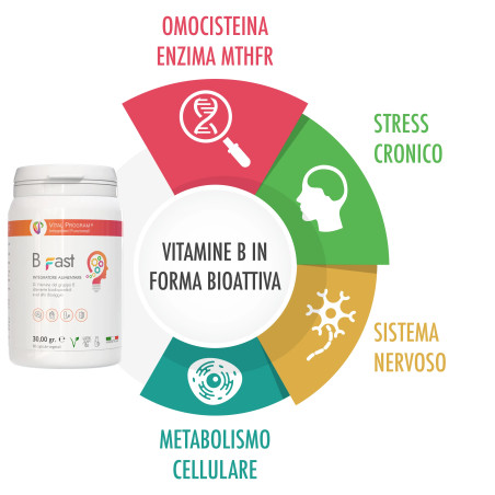 Integratore Di Vitamine B Completo Ad Alto Dosaggio B Fast