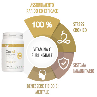 integratore di vitamina c sublinguale