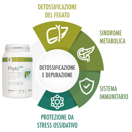 integratore naturale di n acetil cisteina con estratti vegetali