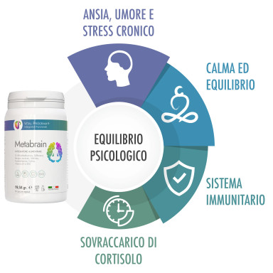 integratore naturale per ansia e depressione