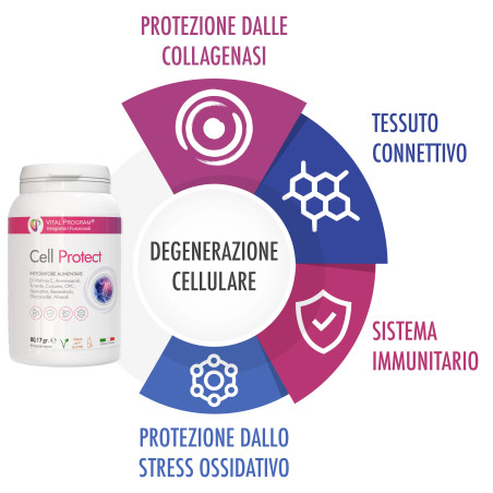 integratore con estratti vegetali ad alto dosaggio