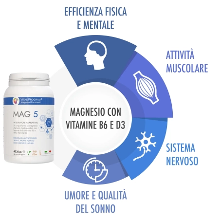 magnesio organico biodisponibile ad alto dosaggio magnesio organico biodisponibile ad alto dosaggio