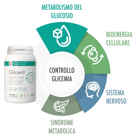 integratore per il metabolismo degli zuccheri integratore per il metabolismo degli zuccheri