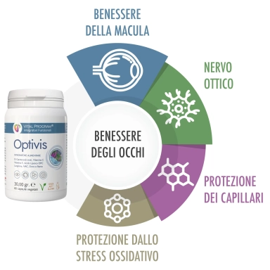 integratore naturale per maculopatia