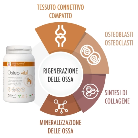integratore per ossa e osteoporosi