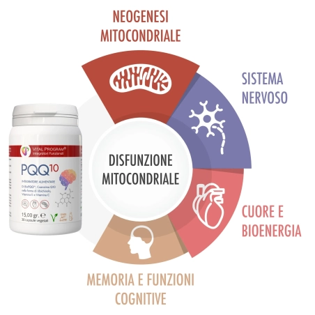 integratore di biopqq