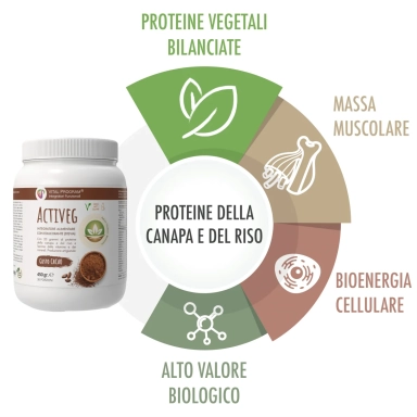 integratore di proteine vegetali per vegani e vegetariani
