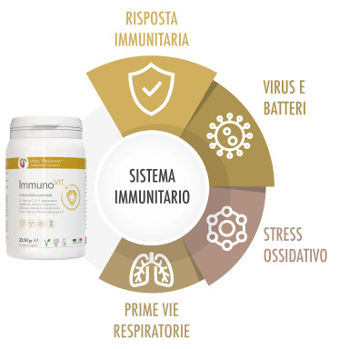 integratore di lattoferrina e lisozima