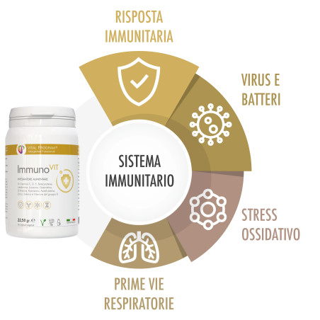 integratore di lattoferrina e lisozima integratore di lattoferrina e lisozima